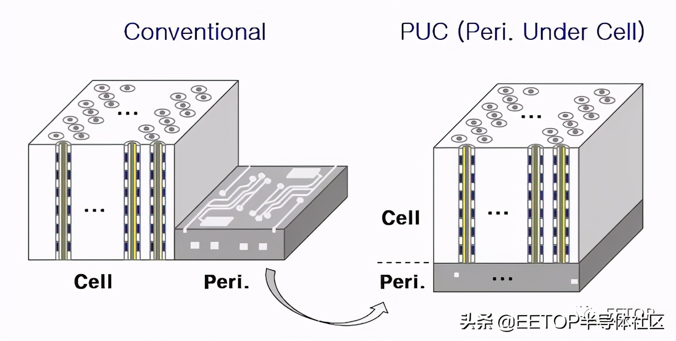 ISSCC 2021: 各家3D NAND技術(shù)大比拼
