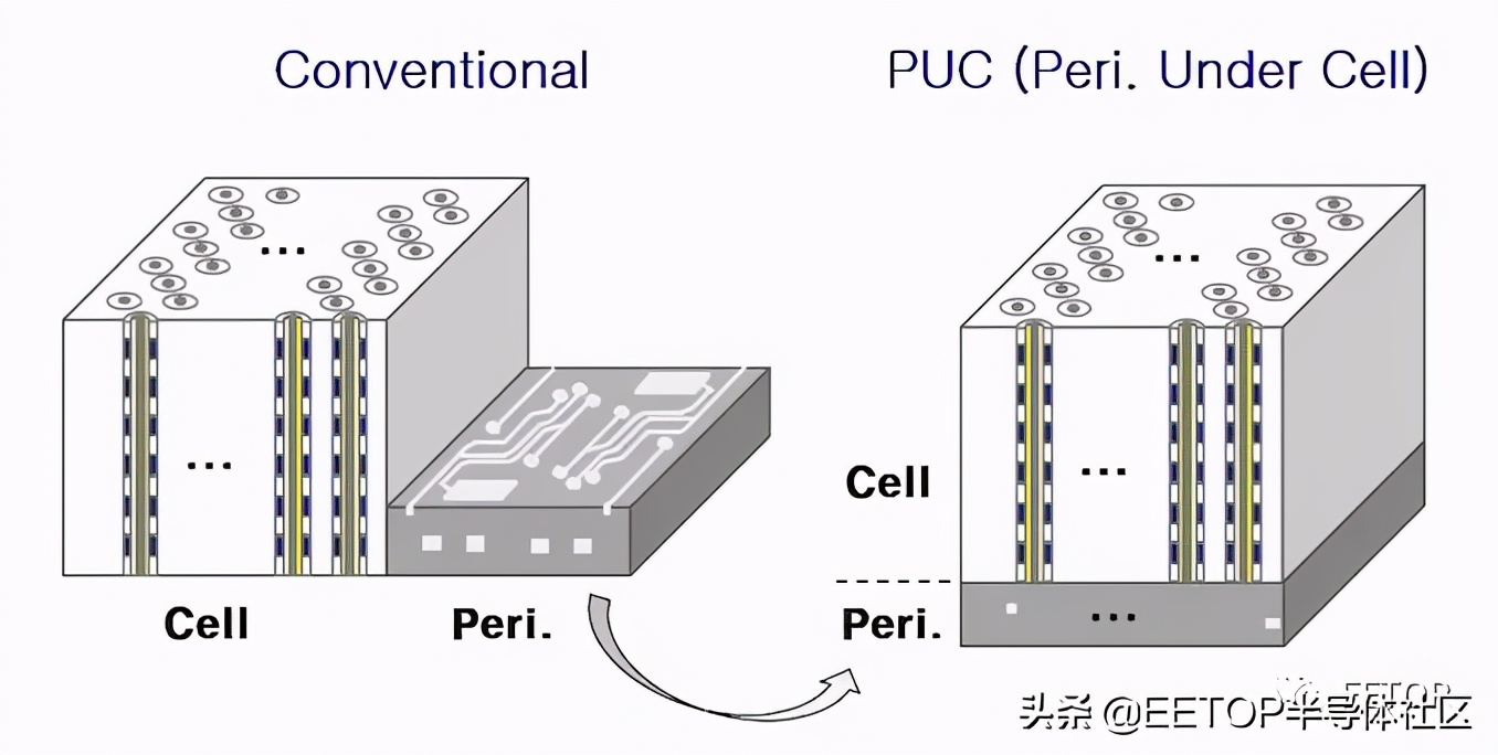 ISSCC 2021: 各家3D NAND技术大比拼