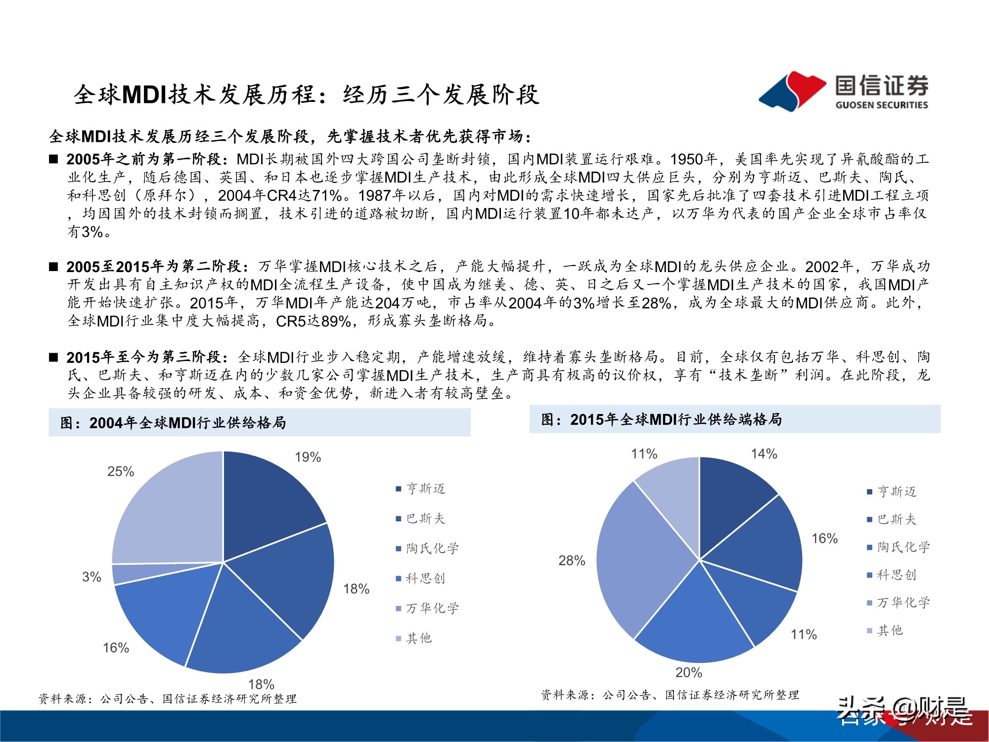 万华化学深度研究报告：万华化学的自主创新发