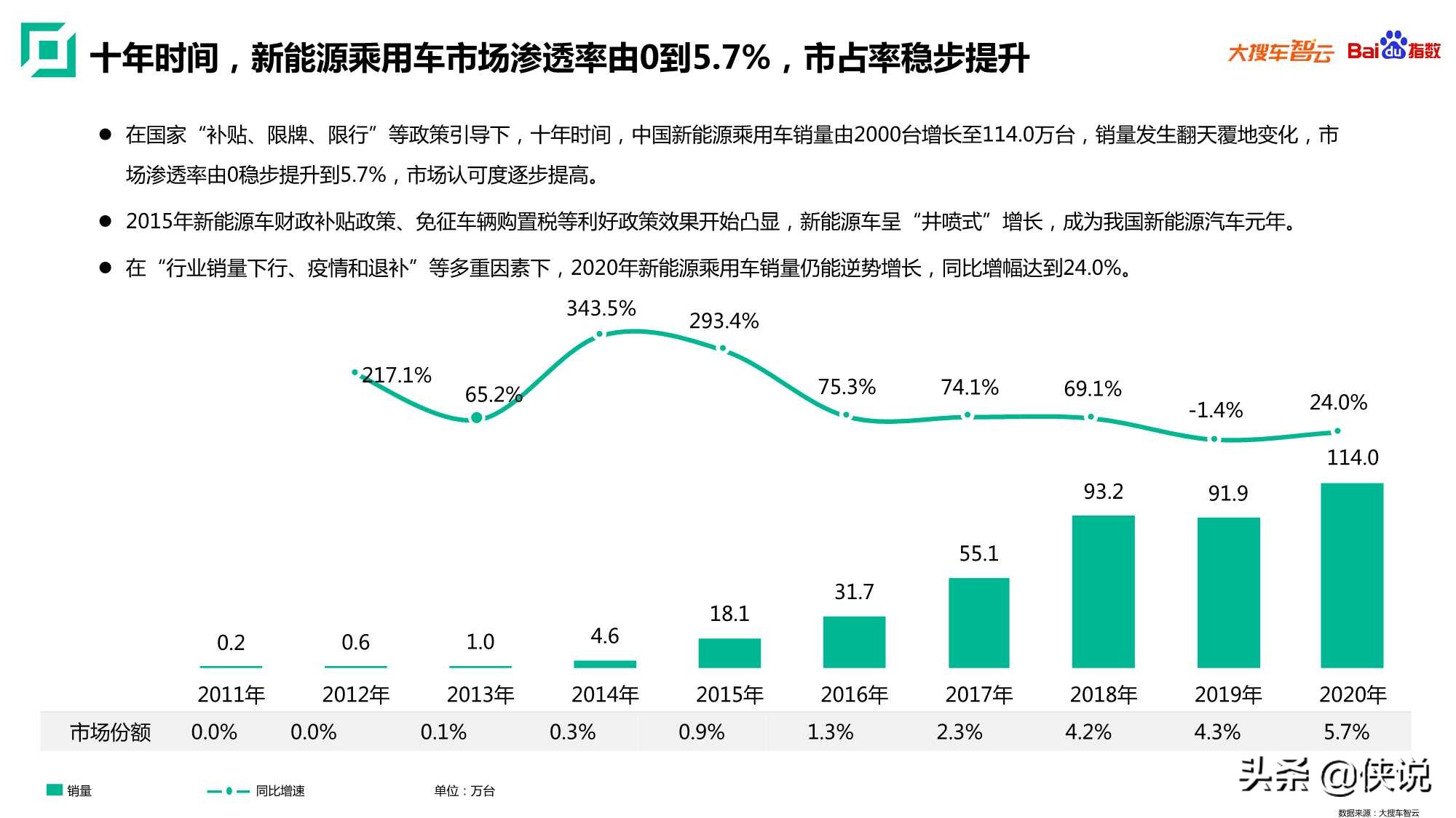 2020年新能源乘用车白皮书