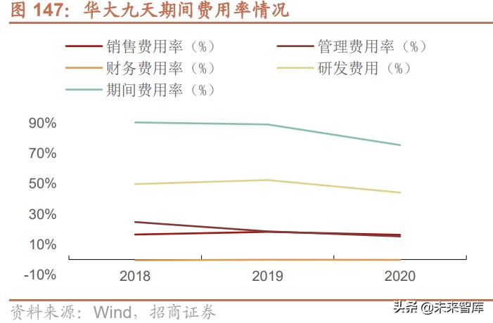 半导体EDA产业深度研究报告：国产EDA迎黄金时代（下篇）
