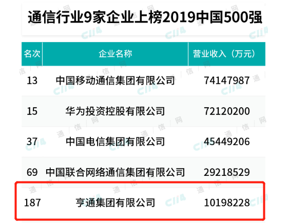 一年营收破千亿，华为身后的“小兄弟”，逆袭成为通信行业新巨头