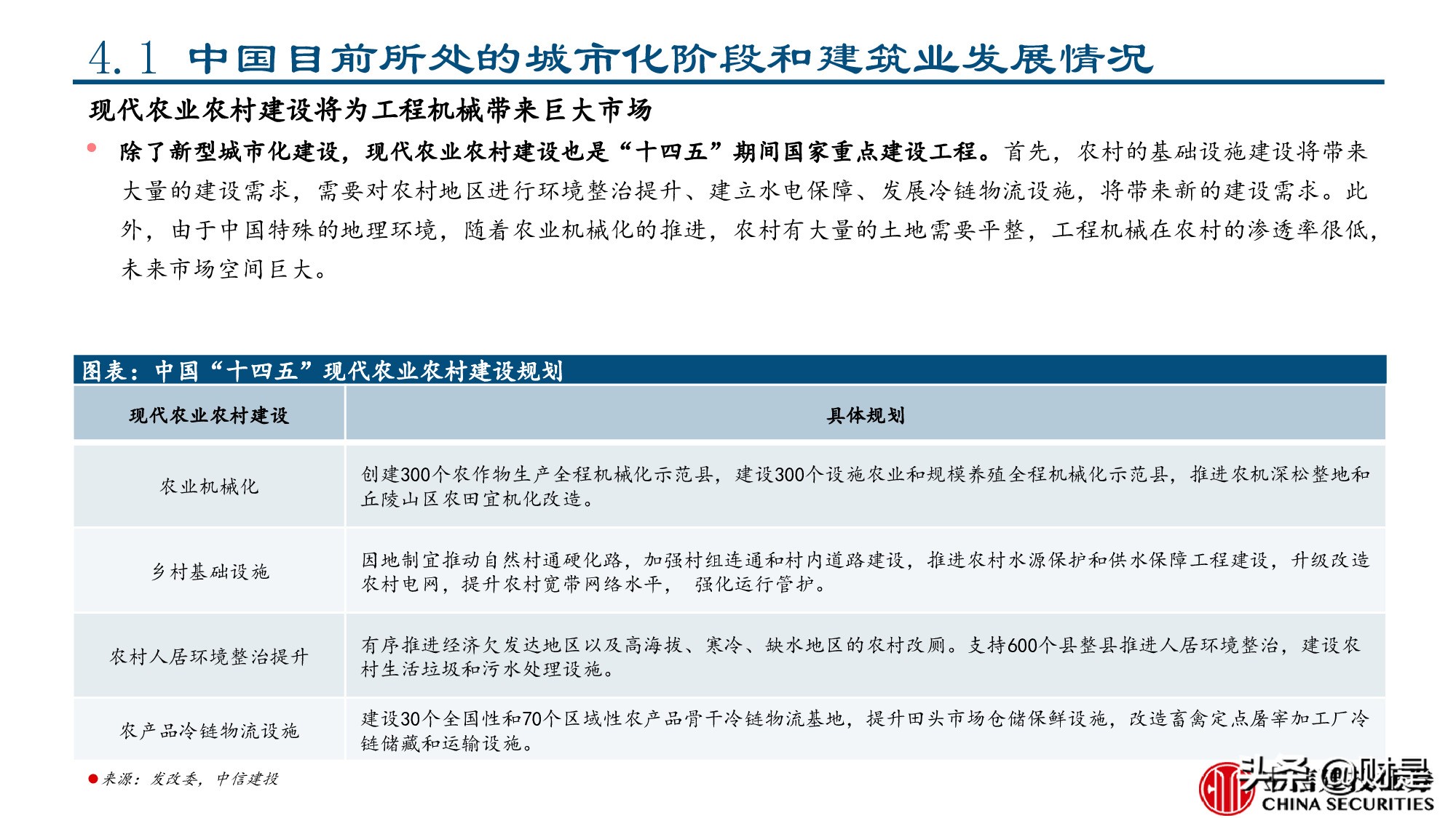 工程机械行业专题报告：美国工程机械的复盘与启示