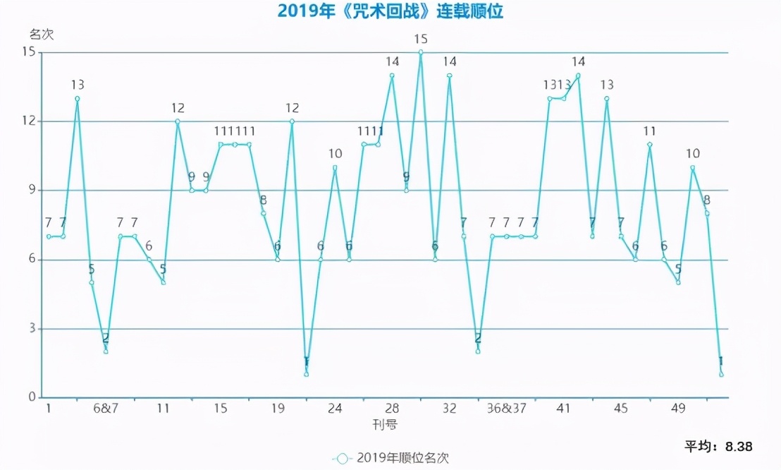 《咒术回战》怎么火起来的？