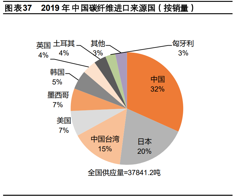 化工行业2021年度策略报告：行业复苏，精选龙头