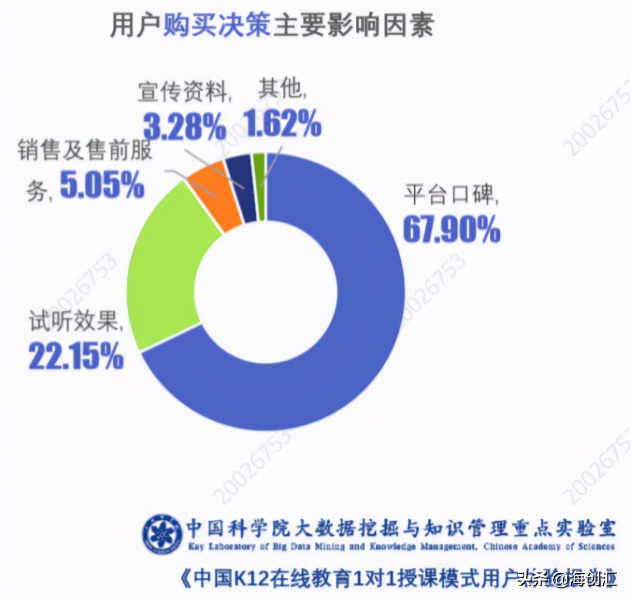 在线教育1对1模式下，教师的影响力有多大？| 海创汇讯