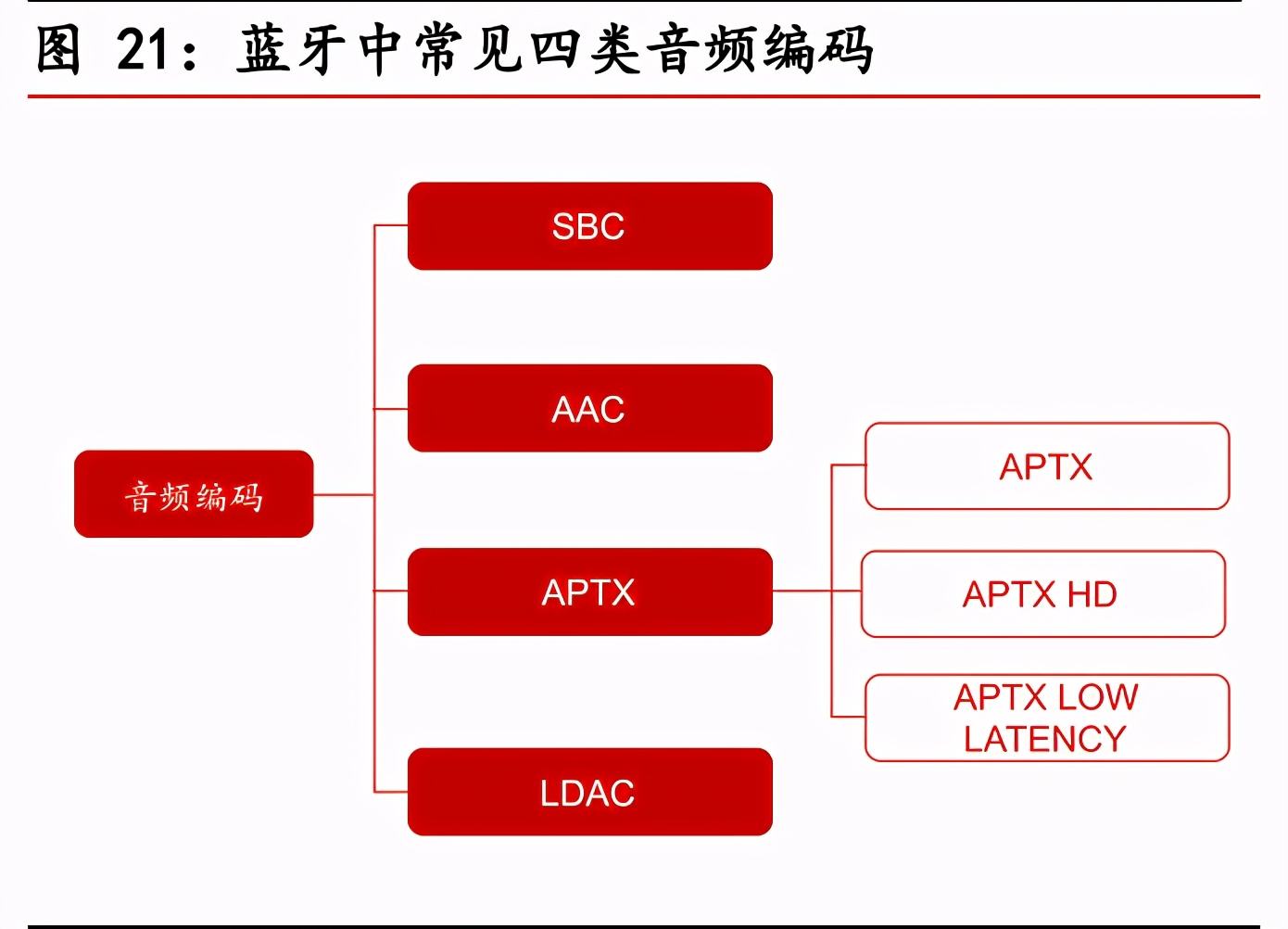 电子行业回顾与展望：5G加速科技创新，汽车智能化有望提速