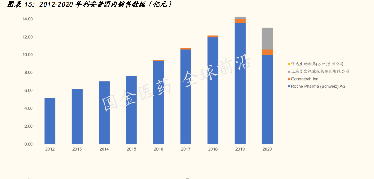 神州细胞专题研究：十数年磨一剑，中国首个重组八因子重磅上市