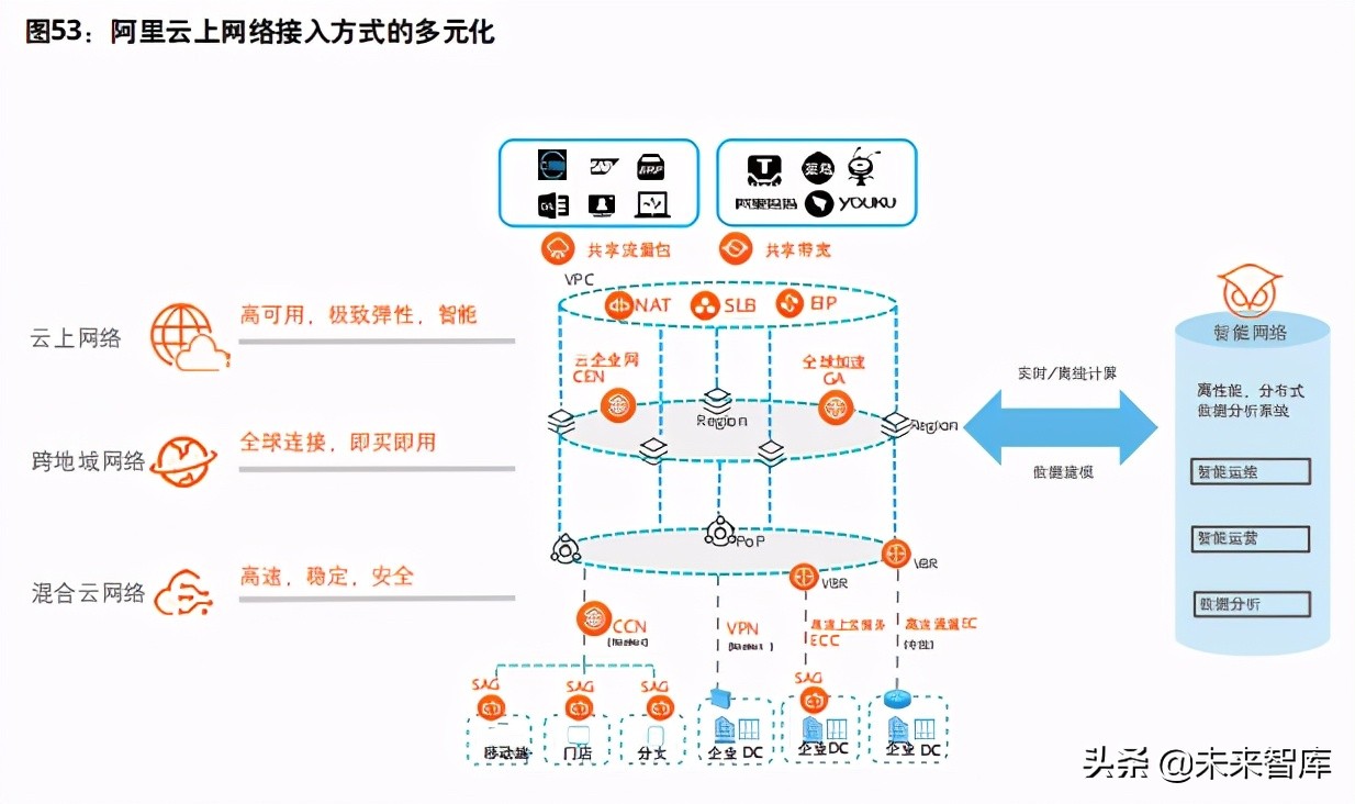 企业数字化转型专题研究报告：驱动企业核心系统数字化转型
