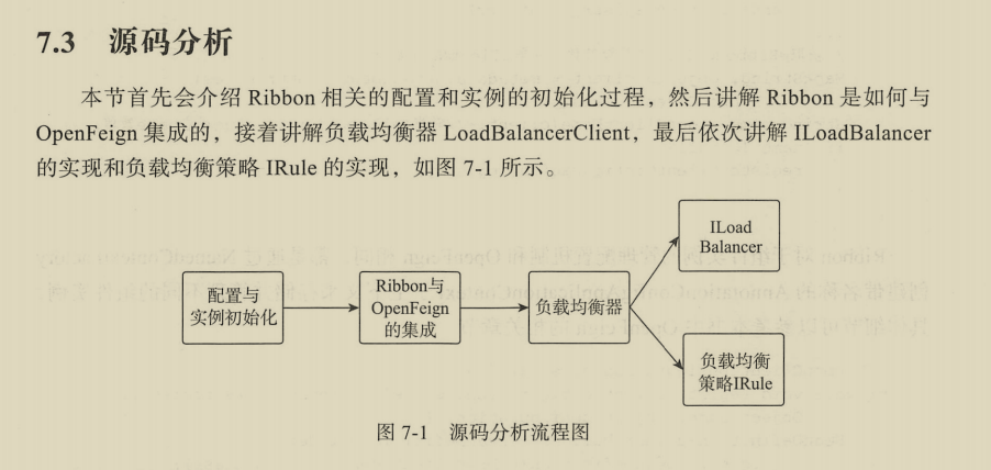 超全！阿里首发内部微服务架构笔记，再也不用为“微服务”苦恼了