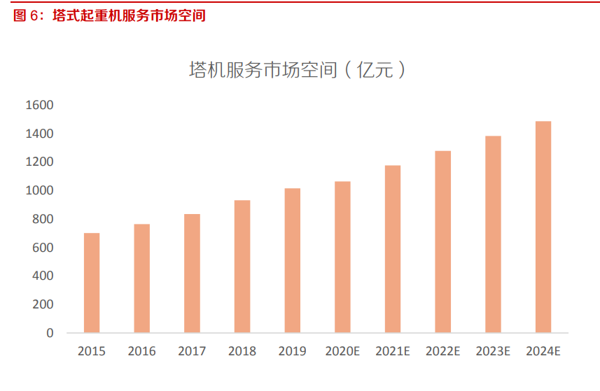塔式起重机行业专题报告：下游需求稳定，疫情后景气有望抬升