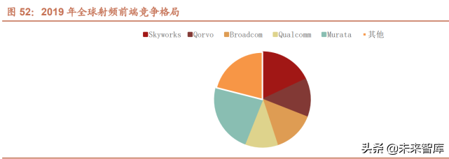 半导体行业124页专题报告：射频前端千亿蓝海，国产化东风渐起