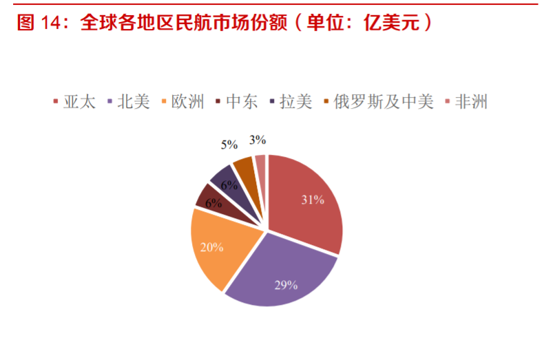 航空产业爆发，独立航空零部件产业孕育机会蓝海