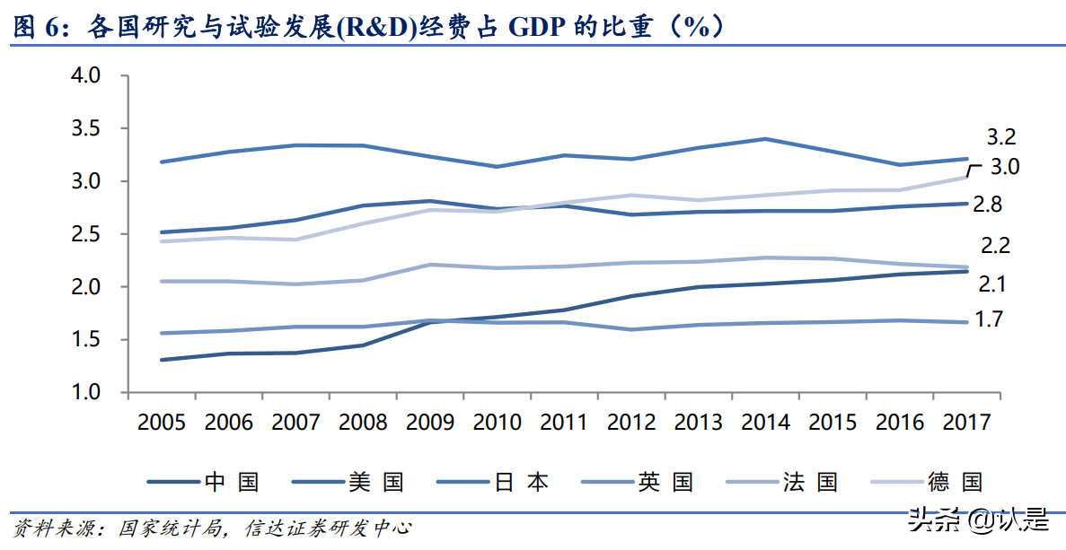 泰坦科技专题报告：打造科研服务一体化平台，做中国的Fisher