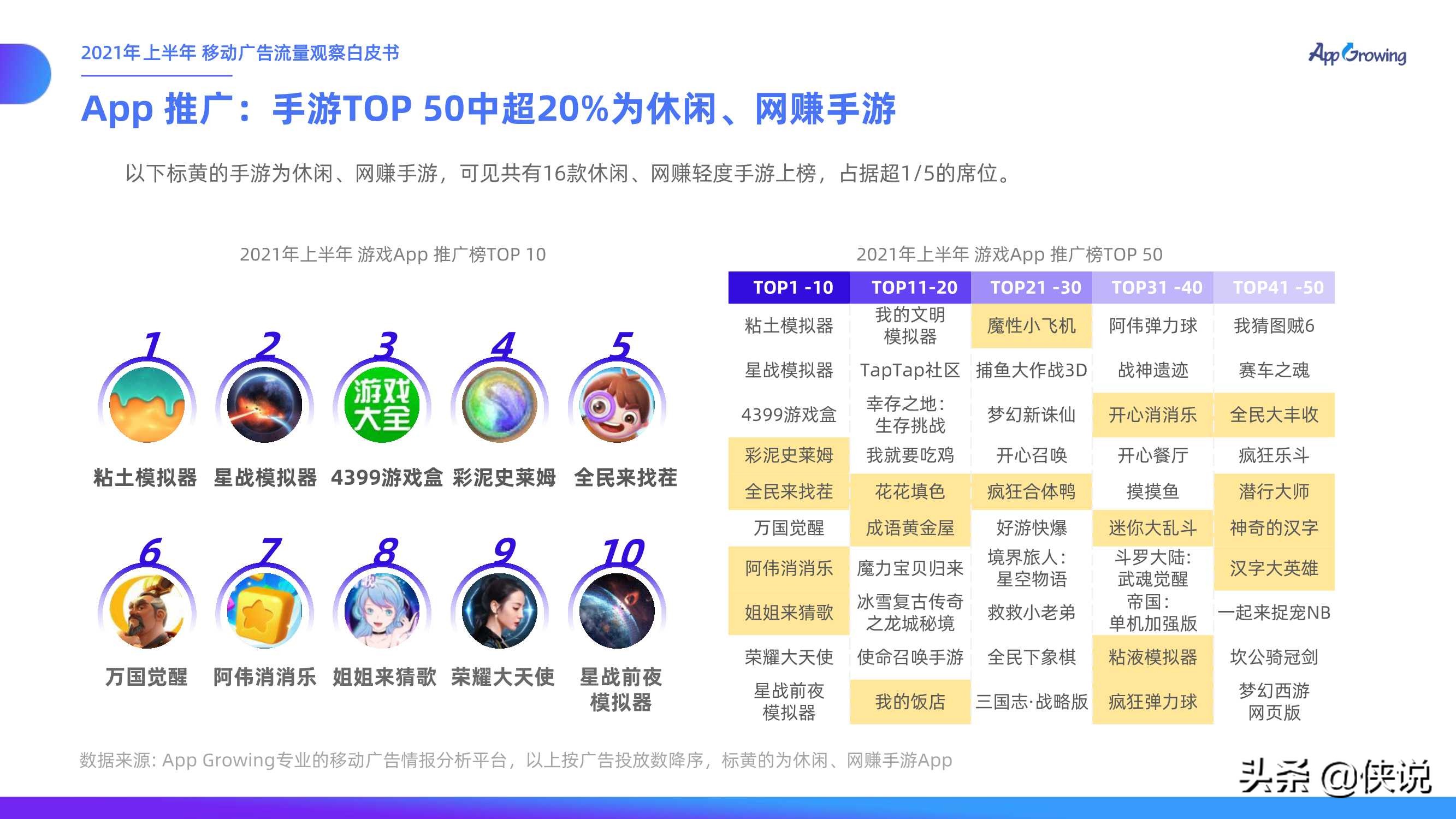 2021上半年移动广告流量观察白皮书