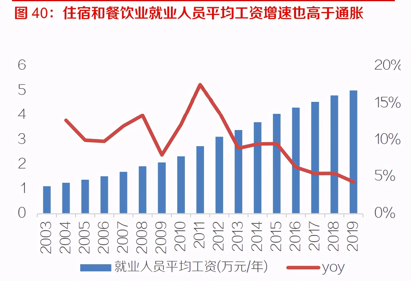 速冻食品行业深度报告：千亿市场好赛道，来自日本的经验