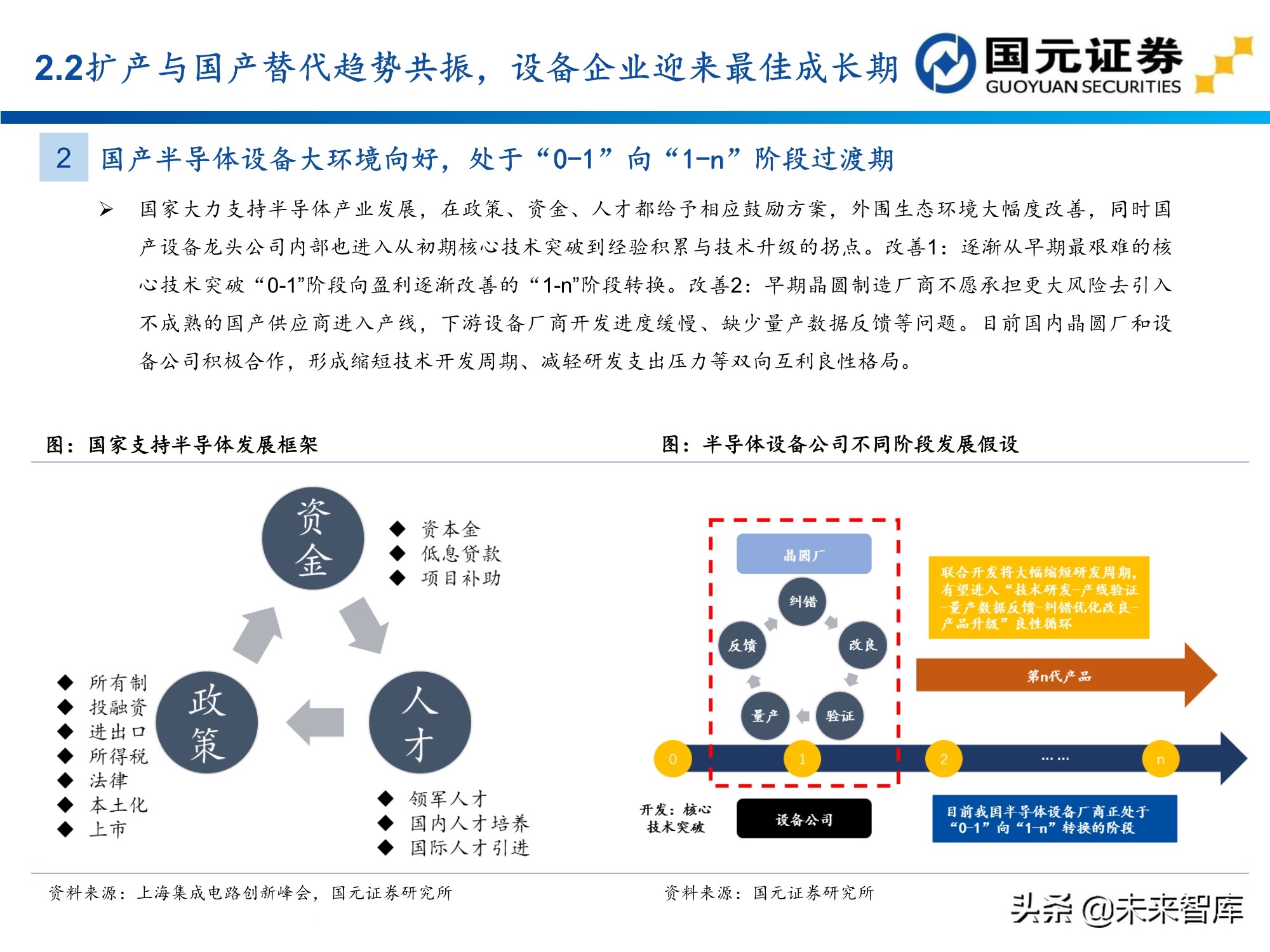 半导体及电子行业157页深度研究报告：电子产业创新与格局重构
