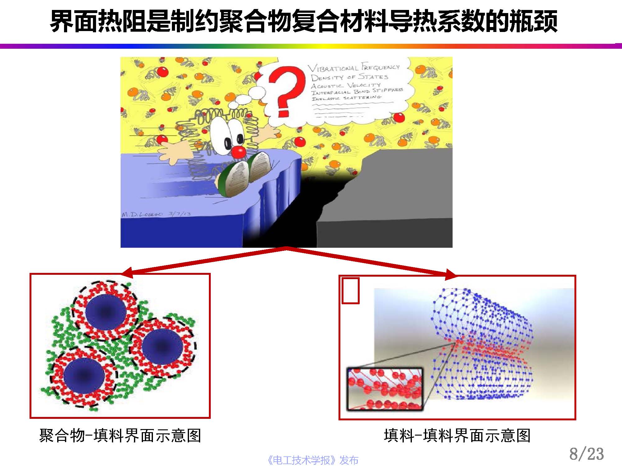 中科院曾小亮：聚合物复合材料的界面热阻，从理论模拟到精准测量