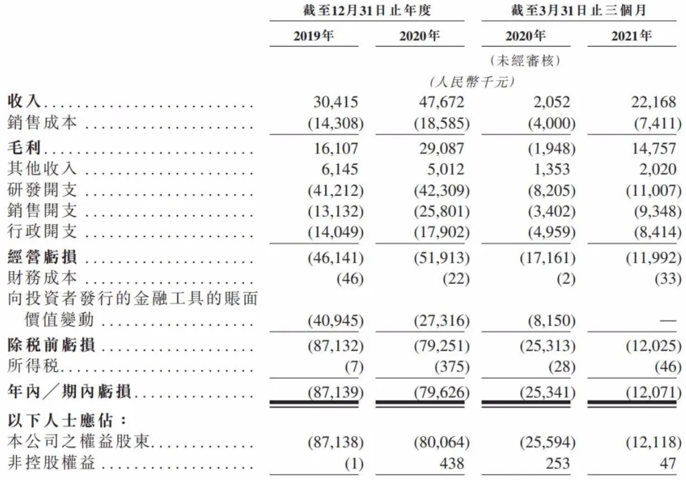 鹰瞳科技通过港交所聆讯，预计2021年10月中旬上市