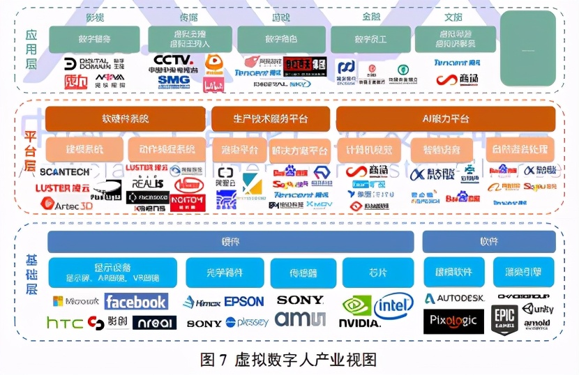 2020年虚拟数字人发展白皮书