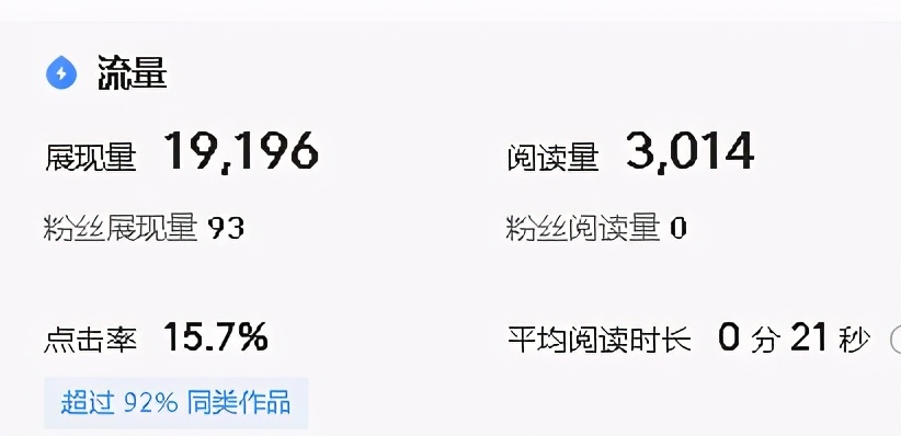 辛辛苦苦寫的文章，展現量總是很少，找到原因才是關鍵