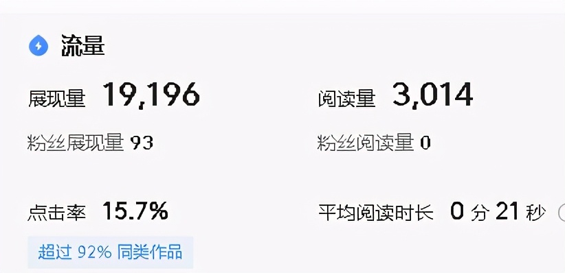辛辛苦苦写的文章，展现量总是很少，找到原因才是关键