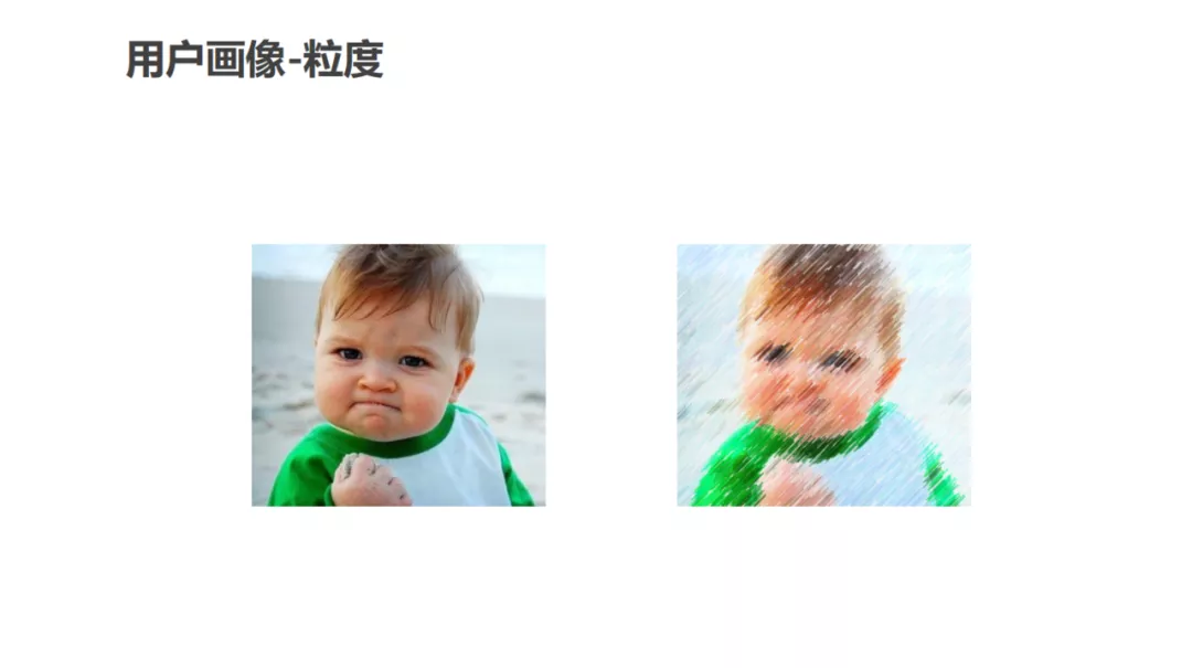 用戶畫像技術及方法論