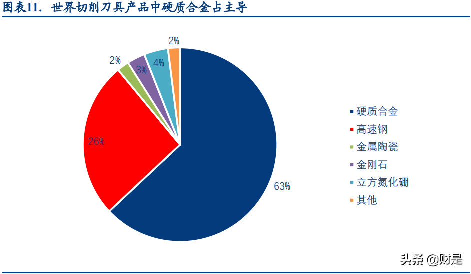 机床行业专题研究报告：数控刀具，工业耗材顺周期好赛道