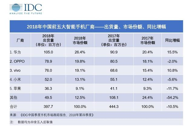 解决苹果降价，vivo推子知名品牌市场价超5000元，恐与OPPO手脚相斗