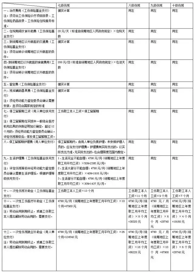 什么是工伤保险，有什么用？ 第3张