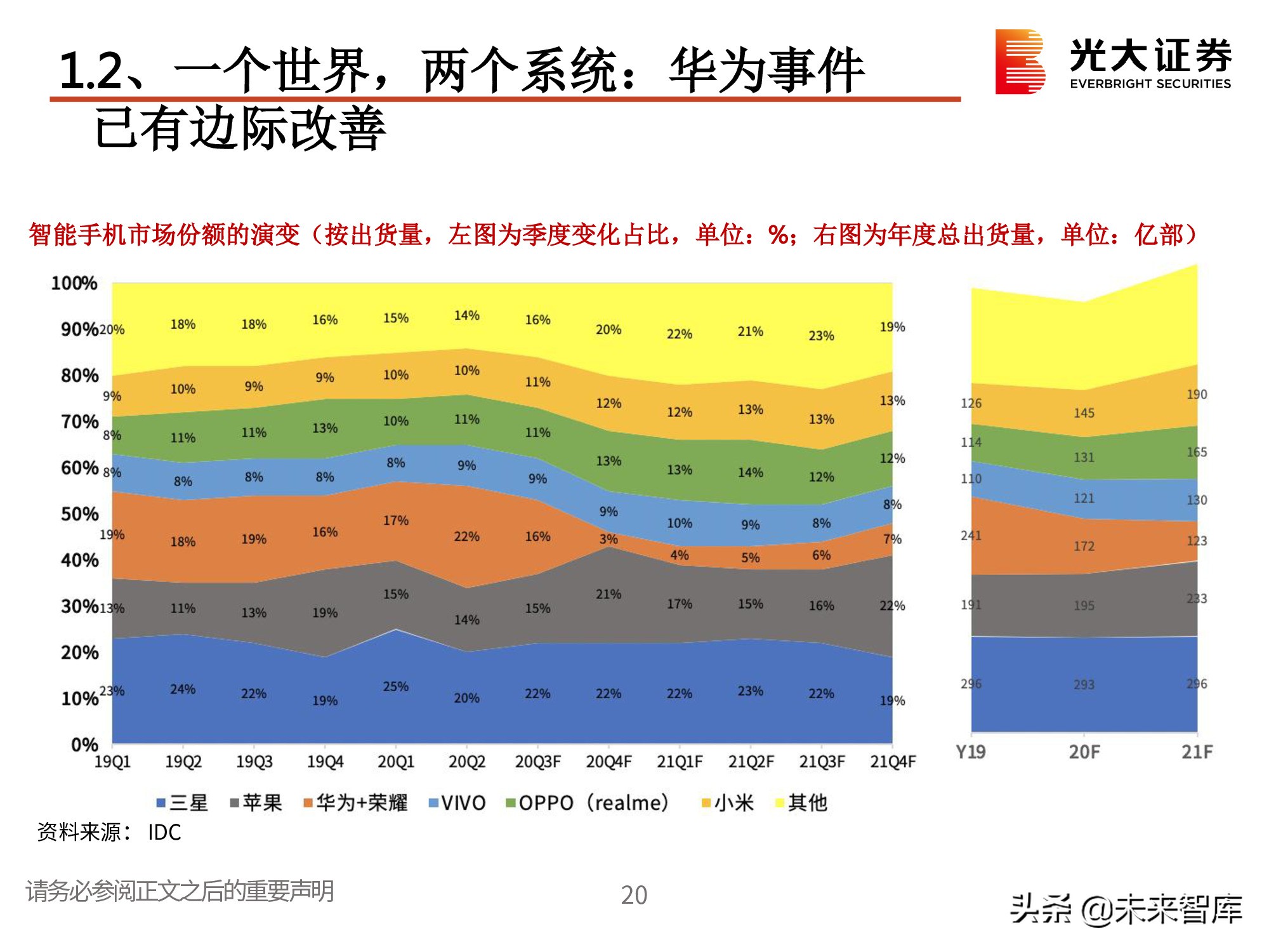 电子行业2021春季策略：一个世界两套系统，创新重启加速替代