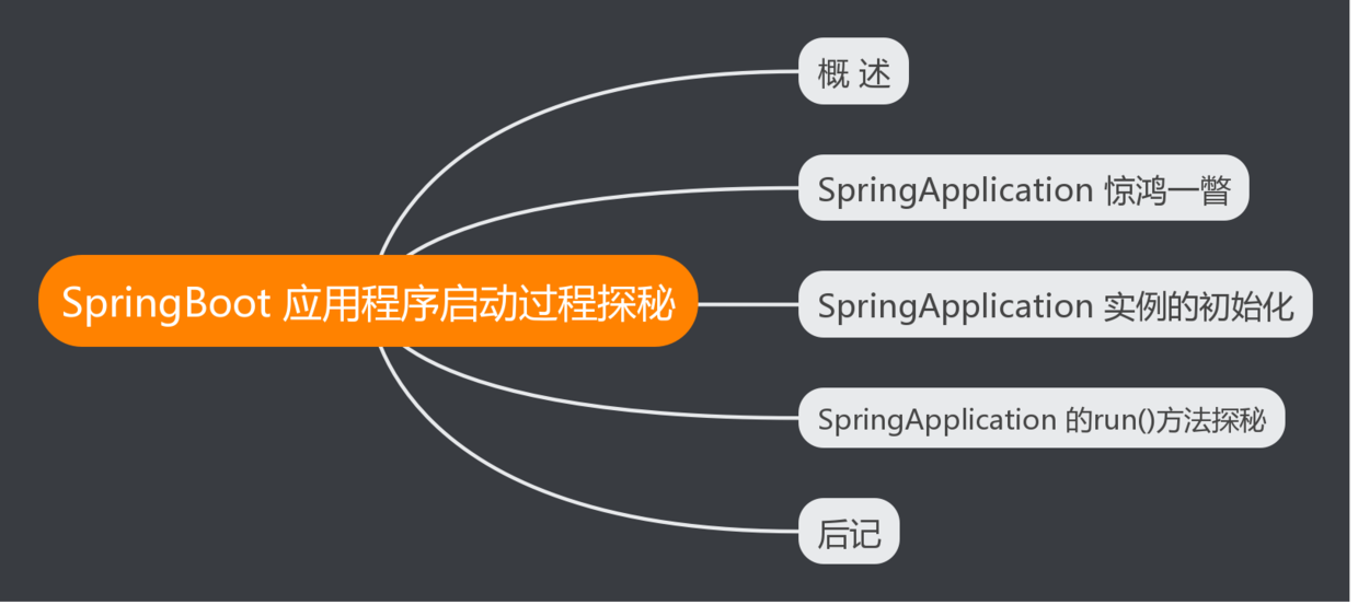 SpringBoot运行原理，你可能需要知道的秘密！