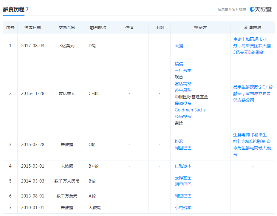 2020电商公司“死亡”名单出炉！这个类目“尸体”最多