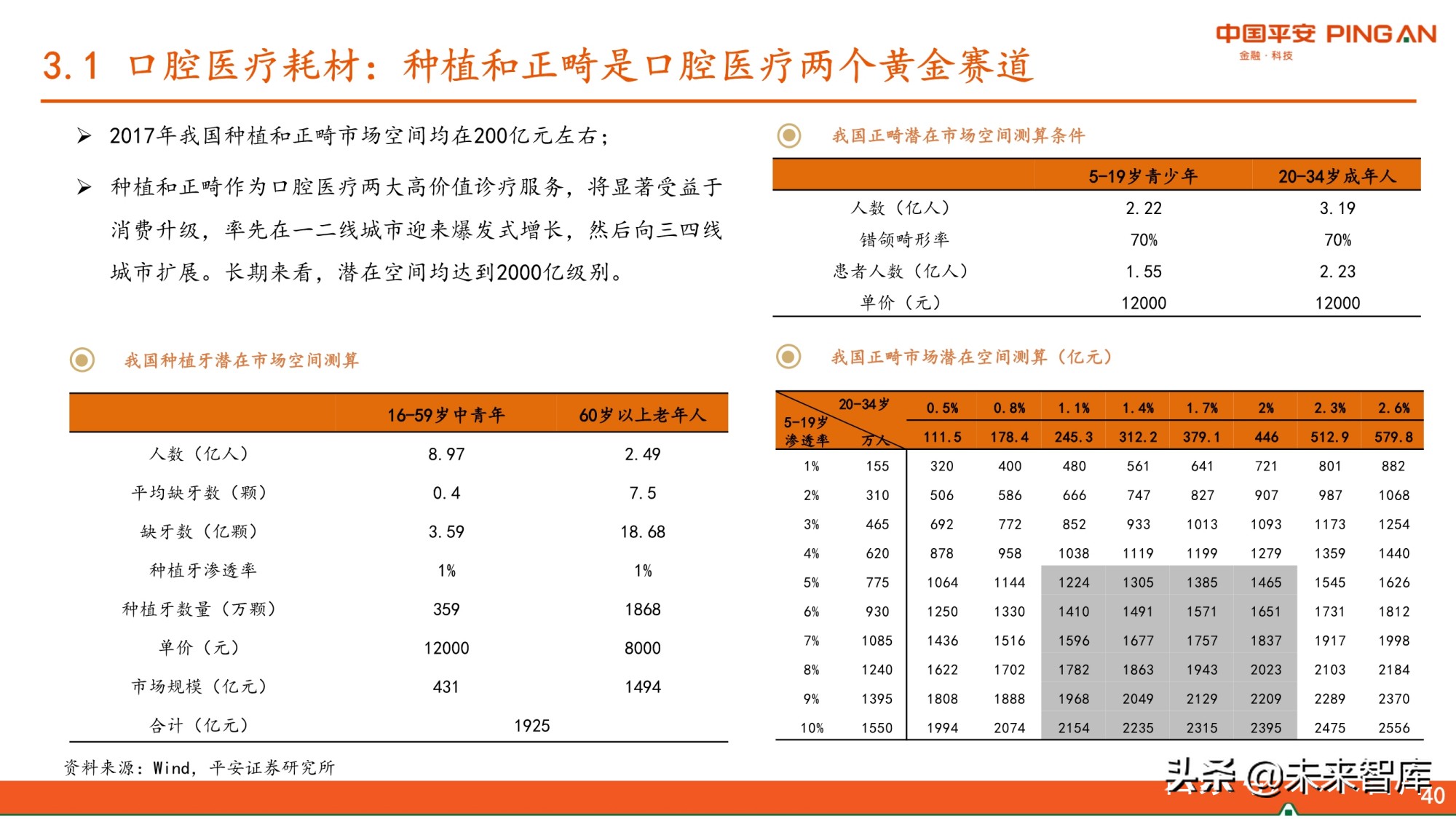 医药生物行业研究报告：紧抓未满足临床需求与美好生活需求