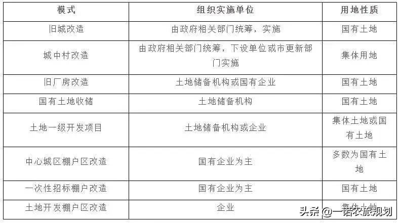 土地基础的20个问题，实务性很强