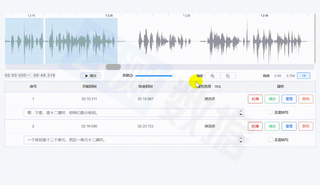 99.99%準(zhǔn)確率！AI數(shù)據(jù)訓(xùn)練工具No.1來自中國