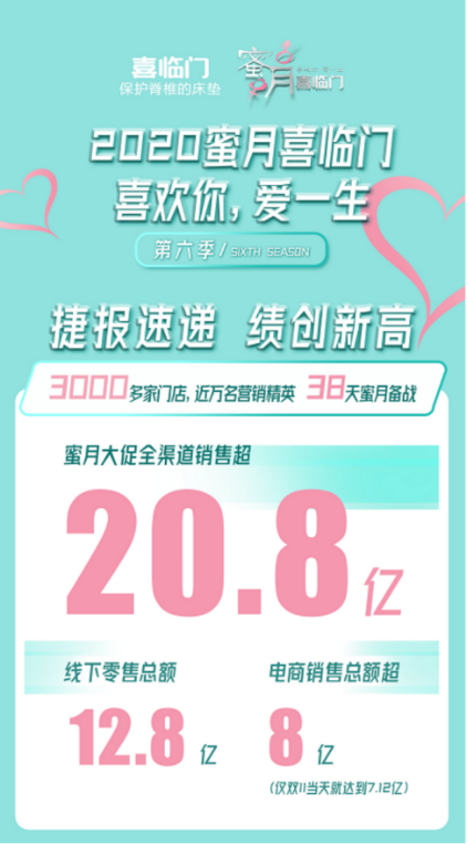大大方方晒床照！喜临门这次，场景营销玩得真溜