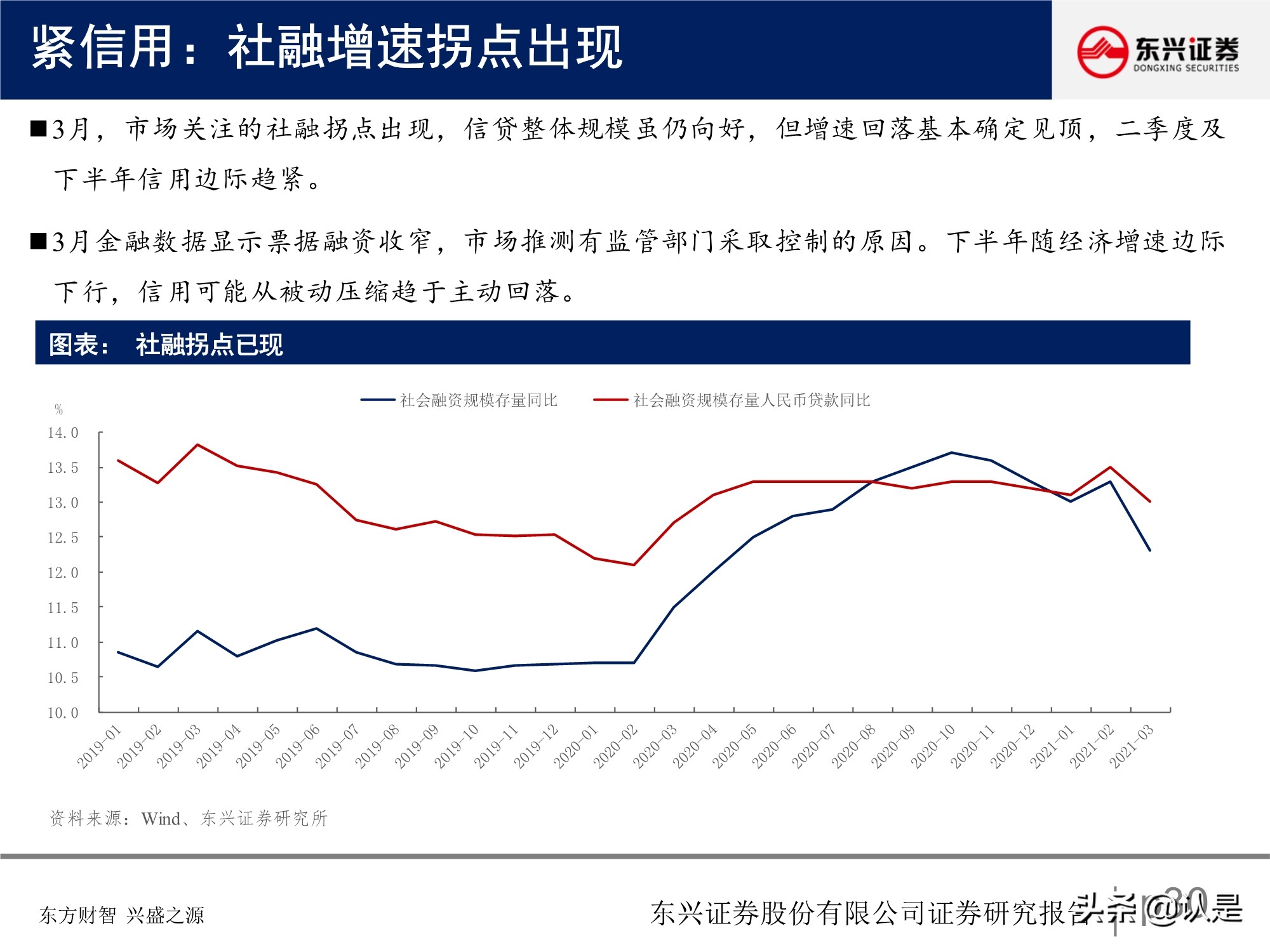 A股投資策略研究報告：關注盈利彈性，兼顧性價比