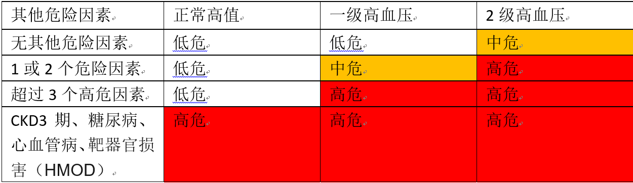 最新的高血压指南，更新了什么？药师：和每个高血压人都息息相关