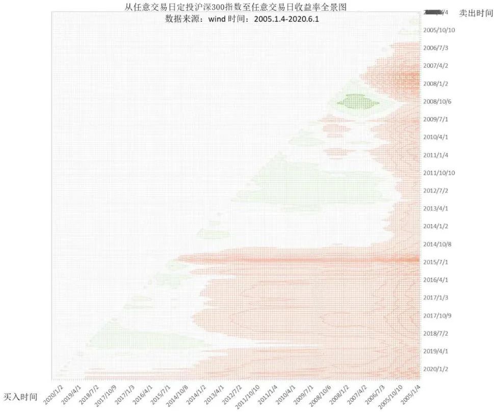 如果牛真的来了怎么办？非常有必要分享下这件