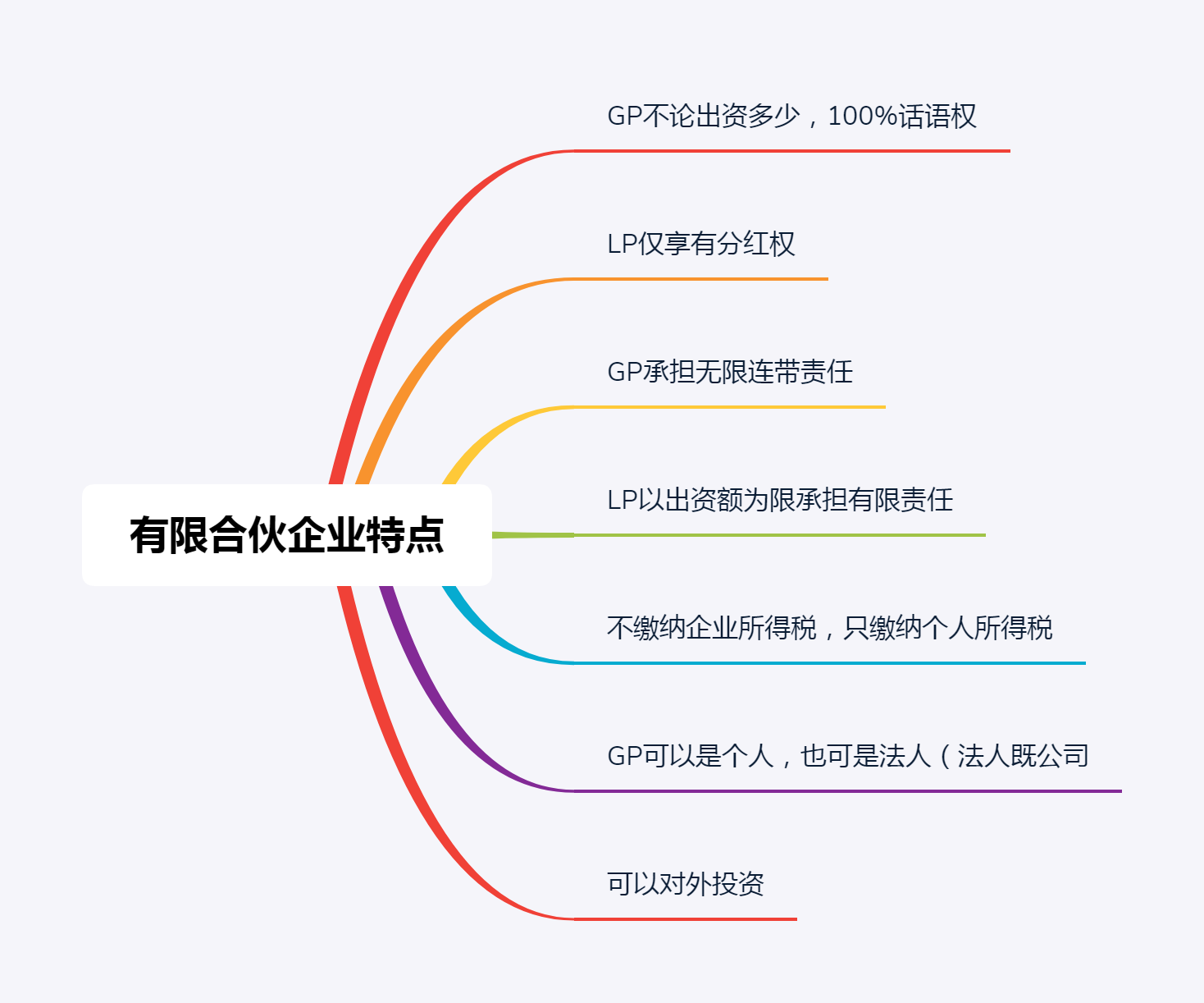 颠覆认知：为何流行注册有限合伙企业？有何妙