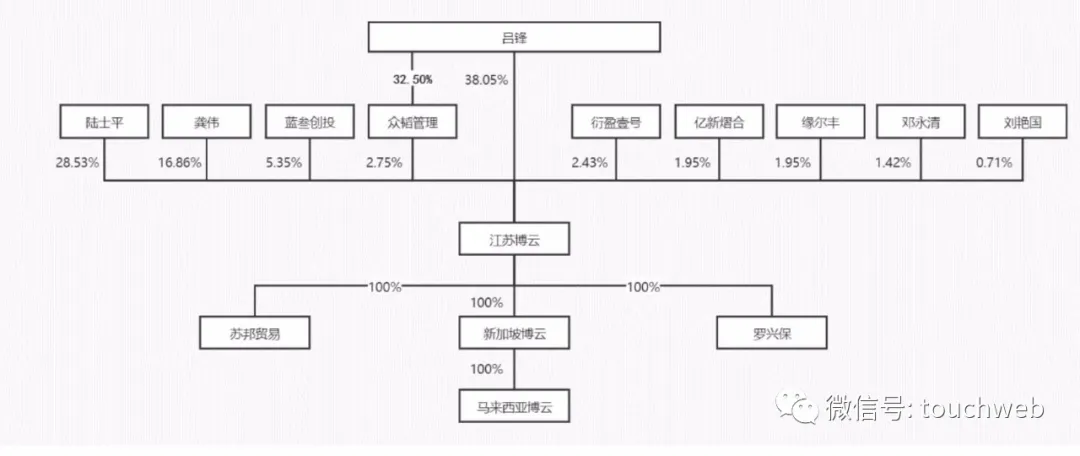 改性塑料企业江苏博云上市:市值43亿 年利润过亿