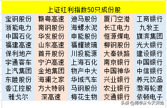 红利指数基金买哪个最好？搞清楚这四大红利指数是核心