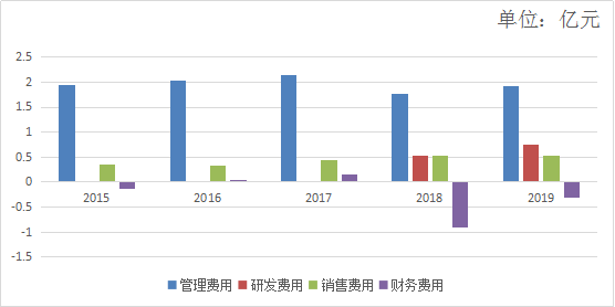 卫星的应用龙头，拥抱未来的高成长（中国卫通