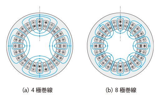 什么是无刷直流电机？