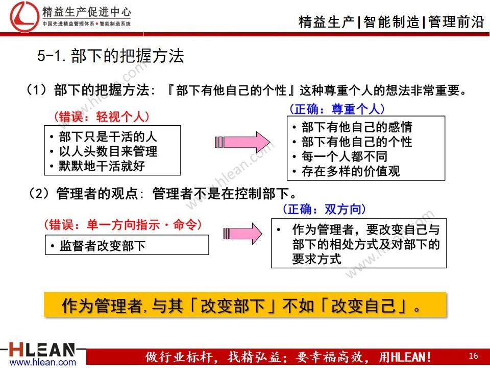 班组长精益生产培训——丰田式沟通技巧