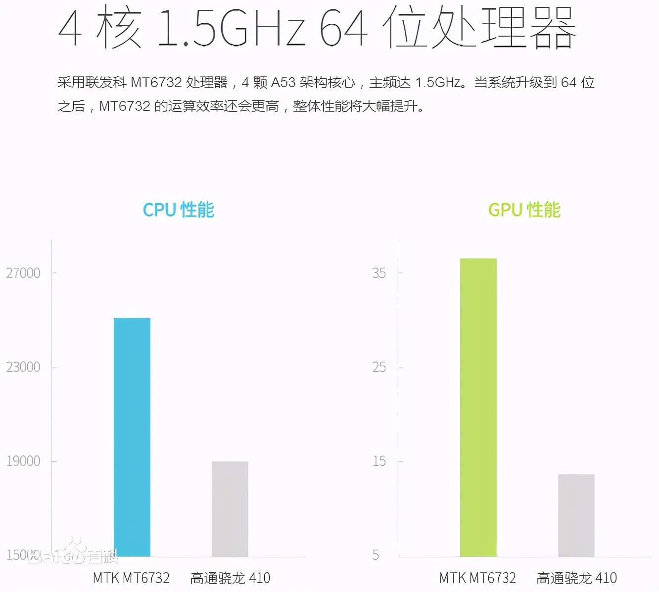 小米的 7 年老对手，要杀回来了
