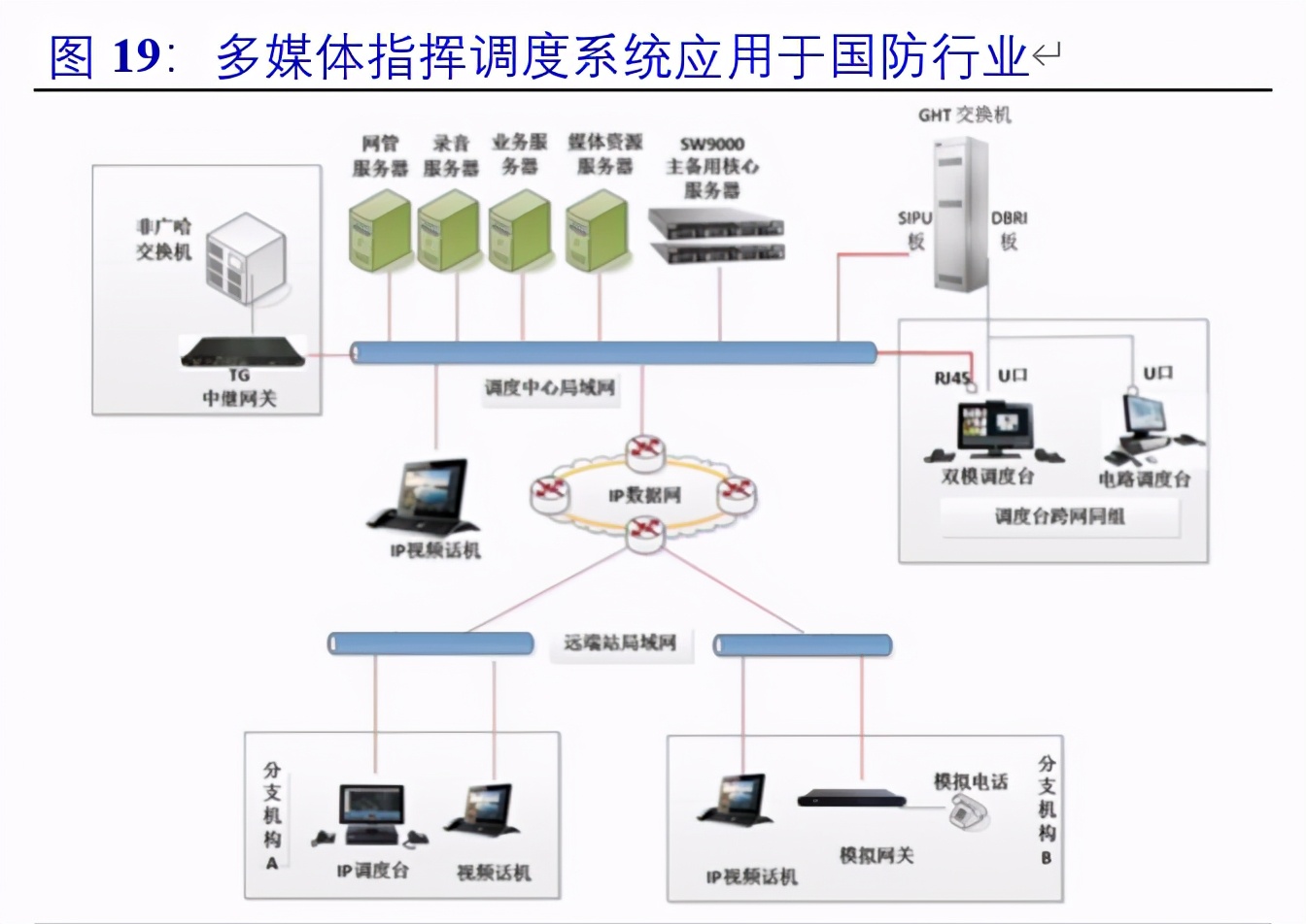 军用通信行业深度报告：高壁垒铸造先发优势