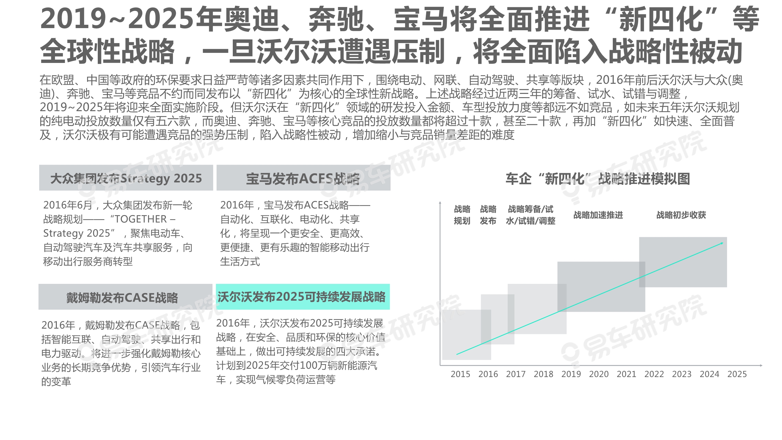沃尔沃汽车市场竞争力分析报告2020：如何缩小与BBA的销量差距