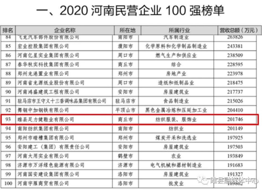 睢县从农业大县转型为汇集足力健等众品牌的